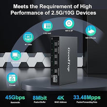 Load image into Gallery viewer, 5 Port 2.5Gb Unmanaged Ethernet Switch with 10G SFP+,5 x 2.5G Base-T Ports Compatible with 10/100/1000Mbps,Plug&amp;Play Metal Fanless Multi-Gigabit Homelab Setup Network Switch,Wall Mountable
