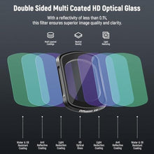 Load image into Gallery viewer, NEEWER Magnetic Black Diffusion 1/4 Effect Filter Compatible with DJI OSMO Pocket 3, Dreamy Cinematic Mist Lens Filter Ultra Slim Frame &amp; Multi Coated HD Optical Glass, 2 LCD Touch Screen Protectors
