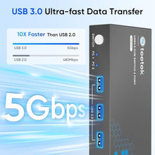 Load image into Gallery viewer, USB 3.0 HDMI KVM Switch 1 Monitors 2 Computers, 4K@60Hz KVM Switches for 2 Computers Sharing Monitor Keyboard Mouse Hard Drives Printer, with EDID Adaptive, 2USB Cable and Controller
