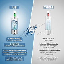 Load image into Gallery viewer, 2025 New Model - Hydrogen Water Bottle Generator - SPE/PEM - Rechargeable &amp; Portable Ionizer - Hydrogenated Water - Athletic Performance &amp; Hydration System
