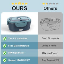 Load image into Gallery viewer, WisaKey Electric Lunch Box with 2 Stainless Steel Containers, 60-80W Heated Lunch Box for Adults, 12V 24V 110V 220V Portable Food Warmer LunchBox for Car Truck Work, Driver Trucker Gift
