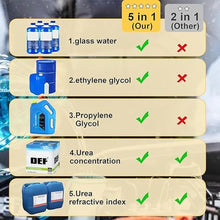 Load image into Gallery viewer, 5 in 1 Urea DEF Tester Coolant Refractometer, Digital Handheld Tester for Automotive Automotive Diesel Exhaust Tester Measurement of Glycol Propylene Glycol Concentrations Freezing Points
