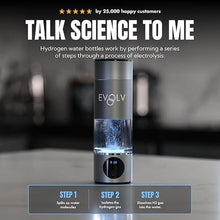 Load image into Gallery viewer, Hydrogen Water Bottle Generator – SPE &amp; PEM Water Ionizer 5.42PPM, Highest H2 Concentration – Portable 8oz Hydrogenated Water Bottle – Leak-Proof Hydrogen Water Machine, Easy to Use – Carbon
