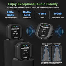 Load image into Gallery viewer, Wireless in-Ear Monitor System - UHF 500MHz, Low Latency, Auto-Pairing, 1 Beltpack Transmitter &amp; 2 Receivers, 10 Channels, Mono/Stereo Selection, IEM for Live Shows, Studio, Bands (PM-1-2R)

