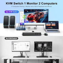 Load image into Gallery viewer, DVI KVM Switch 1 Monitor 2 Computers 4K@60Hz,KVM Switches for Dual Computer Share Monitor Keyboard Mouse Printer Hard Drives, with EDID Adaptive, 2USB Cable Desktop Controller
