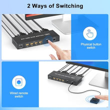 Load image into Gallery viewer, DVI KVM Switch 1 Monitor 2 Computers 4K@60Hz,KVM Switches for Dual Computer Share Monitor Keyboard Mouse Printer Hard Drives, with EDID Adaptive, 2USB Cable Desktop Controller

