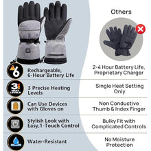 Load image into Gallery viewer, Heated Gloves for Men Women, Rechargeable Hand Warmer with Touchscreen, Waterproof Electric Heated Ski Glove for Winter Outdoor Work Hunting Camping Snowboarding Hiking
