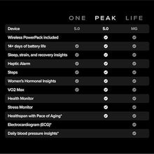 Load image into Gallery viewer, WHOOP Peak – 12-Month Membership – 5.0 Health and Fitness Wearable – 24/7 Activity and Sleep Tracker with Heart Rate, HRV, Stress Monitor, Personalized Coaching, Healthspan – 14+ Days Battery Life
