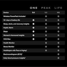Load image into Gallery viewer, WHOOP One – 12-Month Membership – 5.0 Health and Fitness Wearable – 24/7 Activity Tracker with VO2 Max, Sleep Tracking, Personalized Coaching, Menstrual Cycle Insights – 14+ Days Battery Life
