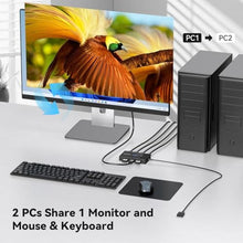 Load image into Gallery viewer, HDMI KVM Switch 1 Monitors 2 Computers 4K@60Hz USB KVM Switches 2 Ports for 2 PC Sharing Single Monitor and Keyboard Mouse with Wired Extend Controller Plug and Play
