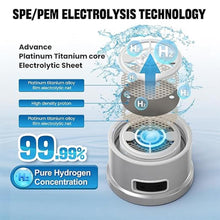 Load image into Gallery viewer, Hydrogen Water Bottle Generator, 5Min 1500PPB Rechargeable Hydrogen Water Generator, 15.22OZ Portable Water Ionizer with SPE PEM Gift for Health Enthusiasts &amp; Home, Office
