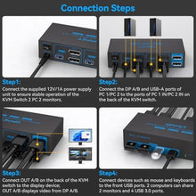 Load image into Gallery viewer, 4K@144Hz Displayport KVM Switch 2 Monitors 2 Computers USB3.0 KVM Switch Dual Monitor for 2 Computers Share 2 Monitors and 4 USB Devices Support Extended/Copy Mode with Desktop Controller
