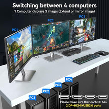Load image into Gallery viewer, 4K144Hz HDMI + 2 Displayport KVM Switch 3 Monitors 4 Computers 8K KVM Switches Triple Monitor for Four Computer Share 3 Display and Four USB 3.0 Ports Support Extended/Copy Mode with Infrared Remote
