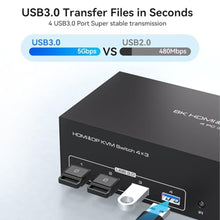 Load image into Gallery viewer, 4K144Hz HDMI + 2 Displayport KVM Switch 3 Monitors 4 Computers 8K KVM Switches Triple Monitor for Four Computer Share 3 Display and Four USB 3.0 Ports Support Extended/Copy Mode with Infrared Remote
