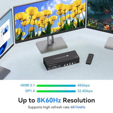 Load image into Gallery viewer, 4K144Hz HDMI + 2 Displayport KVM Switch 3 Monitors 4 Computers 8K KVM Switches Triple Monitor for Four Computer Share 3 Display and Four USB 3.0 Ports Support Extended/Copy Mode with Infrared Remote
