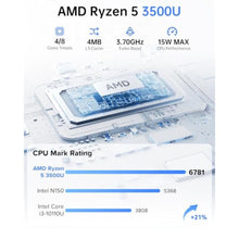 Load image into Gallery viewer, ACEMAGIC V1 Mini PC AMD Ryzen 5 3500U 8GB DDR4 256GB SSD Mini Computers, Silver_527
