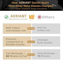 Load image into Gallery viewer, AERIANT On-the-Go Battery Pack for Ray Ban Meta Glasses, Portable Charger, Black_538
