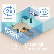 Load image into Gallery viewer, Afloia Air Purifier for Home Large Room Bedroom up to 1076 Sq Ft_311
