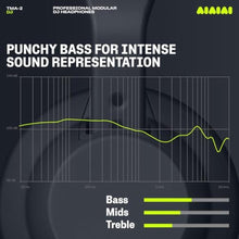 Load image into Gallery viewer, AIAIAI TMA-2 DJ - Professional On Ear DJ Headphones with Punchy Bass, Durable Construction and High Sound Isolation Ear Pads, Modular Design with Easily Replaceable Parts, Black_1969
