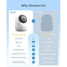 Load image into Gallery viewer, Andyssey 4MP Pet Camera with Phone App, Indoor Camera Plug-in, 5G&amp;2.4GHz, White_151
