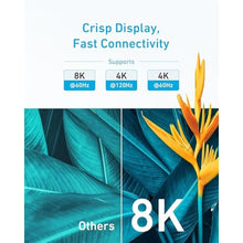 Load image into Gallery viewer, Anker HDMI Cable, Ultra HD HDMI to HDMI Cable with 8K@60Hz and 4K@120Hz, Black_255
