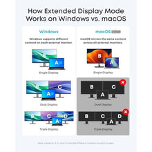 Load image into Gallery viewer, Anker Laptop Docking Station 3 Monitors, 14 in 1 USB C Hub, Triple Display USB C Docking Station with Dual 4K HDMI, 1080p VGA, 80W PD, USB-A/C Data Ports for Dell XPS and More (Charger not Included)_3406
