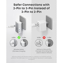 Load image into Gallery viewer, Anker Nano Travel Adapter, 5-Port Power Adapter with 1 2-Pin AC, 2 USB A, 2 USB C for 20W, Smart Temperature Control, Works in 200+ Countries, Not a Voltage Converter, Travel Essentials (1-Pack), White_4020
