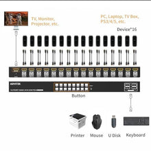 Load image into Gallery viewer, Arvitek 16 Port HDMI KVM Switch 1U Rack Mount, Control 16 Computers with One Monitor Keyboard and Mouse, 4K HDMI USB KVM Switch with Remote, 4 USB 2.0 Ports, Includes HDMI &amp; USB Cables, Black_1489
