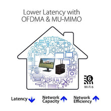 Load image into Gallery viewer, ASUS AX1800 PCIe WiFi Adapter (PCE-AX1800) - WiFi 6, Bluetooth 5.2, Ultra-Low Latency Wireless, 2 External Antenna, Supporting Total Data Rate up to 1800Mbps, WPA3 Network Security, OFDMA and MU-MIMO, black_8232

