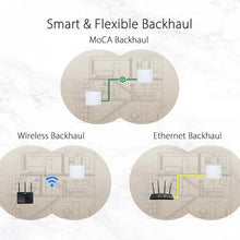 Load image into Gallery viewer, ASUS ZenWiFi AX Hybrid(XC5) AX3000 + MoCA 2.5 Mesh WiFi 6 System (2pk) - Whole Home Coverage up to 3,500 Sq.Ft. &amp; 4+ Rooms for Thick Walls, AiMesh, Lifetime Security, Easy Setup, WHITE_391
