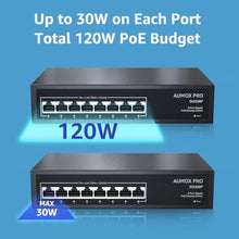 Load image into Gallery viewer, AUMOX PRO 120W 8 Port Gigabit PoE Switch Fanless Metal Unmanaged, Black_6452

