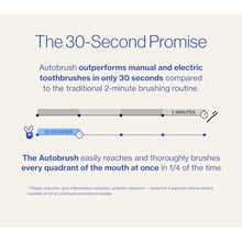 Load image into Gallery viewer, Autobrush Sonic Pro Electric Toothbrush Only ADA Accepted U-Shaped Brush, Clinically Proven Up to 5.1X Better Cleaning, 30-Second Full Mouth 360 Clean, Rechargeable, Waterproof, White, Men's Regular_18
