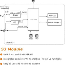 Load image into Gallery viewer, AYWHP 3 PCS ESP ESP-32-S3 Development Board ESP-32-S3 Module with ESP-1-N16R8 Low Power MCU with Dual-Mode Wi-Fi and Bluetooth Type-C Connector Compatible with Arduino_450
