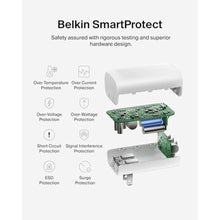 Load image into Gallery viewer, Belkin 67W 3 Port USB C Charger Block, PPS Fast Charging for MacBook, White_620

