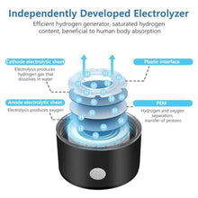 Load image into Gallery viewer, Bntuk Hydrogen Water Bottle, Portable Rechargeable Hydrogen Water Bottle Generator for Home Travel Office Exercise, Black_5442

