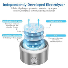 Load image into Gallery viewer, Bntuk Hydrogen Water Bottle, Portable Rechargeable Hydrogen Water Bottle Generator [Gifts for Him Her], Hydrogen Water Machine for Home Travel Office Exercise (Silver)_5433
