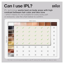 Load image into Gallery viewer, Braun IPL Long-Lasting Hair Removal System for Women and Men, Silk Expert Pro 3 PL3221, Permanent Visible Hair Reduction, Head-to-Toe Usage, for Body &amp; Face, Alternative to Salon Laser Hair Removal_908
