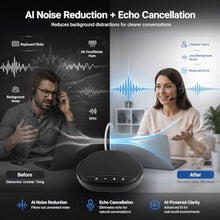 Load image into Gallery viewer, CofunKool Conference Speaker and Microphone for Desktop PC Computer Laptop, Black_690
