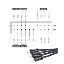 Load image into Gallery viewer, COMeap Front Panel Connector for Motherboard Am4 Am5 AMD X670e Z790, Motherboard Extension Cable with Front Panel Plug POWE LED+/-, HDD LED, Power SW, Reset SW,HD Audio, Front USB Extension (21in), Black_4979
