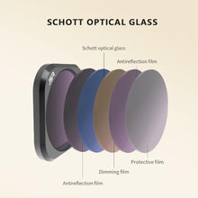 Load image into Gallery viewer, Coyktonty Lens Filters for Insta360 Ace Pro/Ace Pro 2,Waterproof Lens Protection Filter Set (ND8PL+ND16PL+ND32PL+ND64PL), NDPLNDPLNDPLNDPL_1

