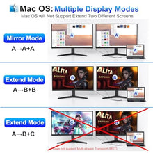 Load image into Gallery viewer, DisplayPort Splitter for Dual Monitors, 4K@60Hz USB C to Dual DisplayPort Splitter Adapter for Extended Display with 2 Displayports/USB3.0/100W PD Fast Charging, Compatible with MacBook/HP/Dell/Lenovo, Blue_106
