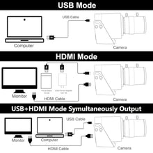 Load image into Gallery viewer, ELP 4K HDMI USB Camera - 2.8-12mm 4X Zoom Webcam With Manual Adjustment for Computer, TV, Projector, Monitor, black_2014

