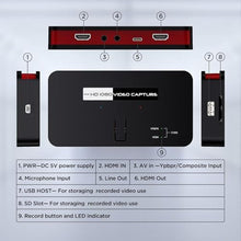 Load image into Gallery viewer, Ezcap284 Standalone Video Capture Card, All in One 1080P Capture Card via HDMI/Ypbpr/AV Input with Remote Control, Compatible with Nintendo Switch PS4 and PS3, Xbox one,N64, Blu-Ray_2677
