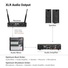 Load image into Gallery viewer, FDUCE Wireless Microphones,Cordless Dual Handheld Dynamic Karaoke Mic System for Karaoke,Party,Wedding,Outdoor Events,2x15 UHF Adjustable Channels,200ft, Gray_4723
