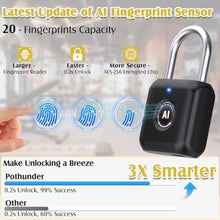 Load image into Gallery viewer, Fingerprint Padlock, Pothunder Smart Padlock, Locker Lock, Fingerprint Lock with APP Unlock, USB Rechargeable, Suitable for Gym Locker, Door(Black), OnyxBlack_8637
