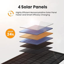 Load image into Gallery viewer, FlexSolar 30W Portable Solar Panel Chargers QC3.0 18W USB-A USB-C Output Foldable Small Power Emergency ETFE Panels IP67 Waterproof Camping Backpacking Hiking for Cell Phone Power Banks Flashlight, EW_269
