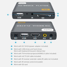 Load image into Gallery viewer, Fneitc 4K Full-HD Media Player with USB/SD Card Slot for TV Digital Signage, Grey_1943
