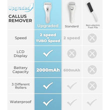 Load image into Gallery viewer, Foot Callus Remover for Feet, Rechargeable IPX7 Waterproof Pedicure Tool for Feet, 2 Speeds &amp; Turbo Electronic Foot Scrubber, 90 Mins Long Lasting for Dead Skin &amp; Cracked Heels, White_922
