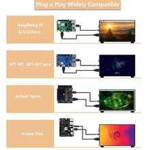 Load image into Gallery viewer, GeeekPi 7-Inch Screen for Raspberry Pi, 1024x600 IPS LCD Display, HDMI Portable Monitor for Pi 5/4B/3B+/3B, Win11/10/8/7, Free-Driver_2146
