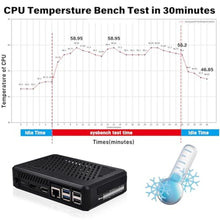 Load image into Gallery viewer, GeeekPi DeskPi Lite Pi5 Case with Power Button,PCIe to M.2 HAT,Active Cooler, and Dual Full-Size HDMI for Raspberry Pi 5, Supports M.2 NVMe M-Key 2230/2242/2260/2280 SSDs, Black_5403

